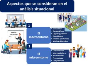 Aspectos que se consideran en el análisis situacional