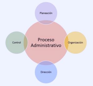 Proceso Administrativo 1