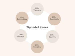 Tipos de Líderes