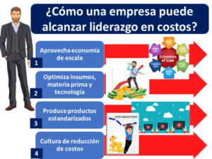 como una empresa logra el liderazgo en costos