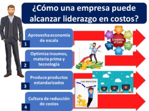 como una empresa puede alcanzar liderazgo en costos