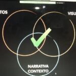 contexto y visualizacion