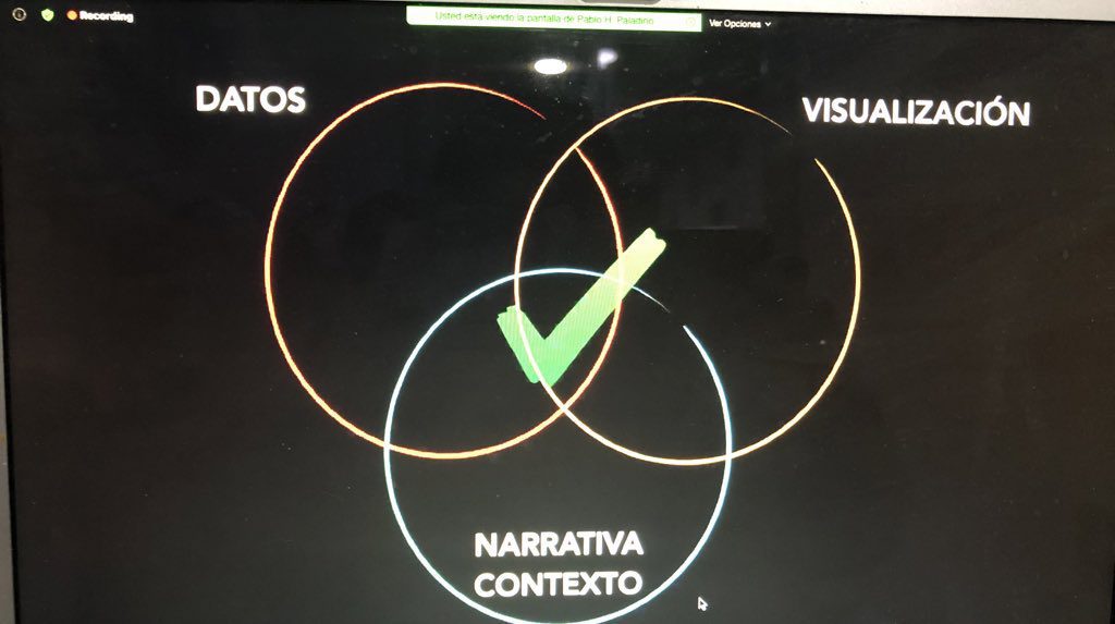 contexto y visualizacion