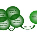 Estilos De Liderazgo Empresarial: Descubre Los Tipos Clave Que Impulsan El Éxito