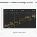 diagrama de desarrollo completo