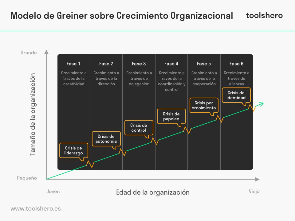 diagrama de desarrollo completo