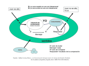 influencia de la comunicación en el ser humano