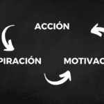 motivacion en accion