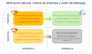 motivación laboral, cultura de empresa y estilo de liderazgo