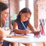 Que Implica La Formación: Descubre El Proceso De Aprendizaje Integral Y Sus Beneficios